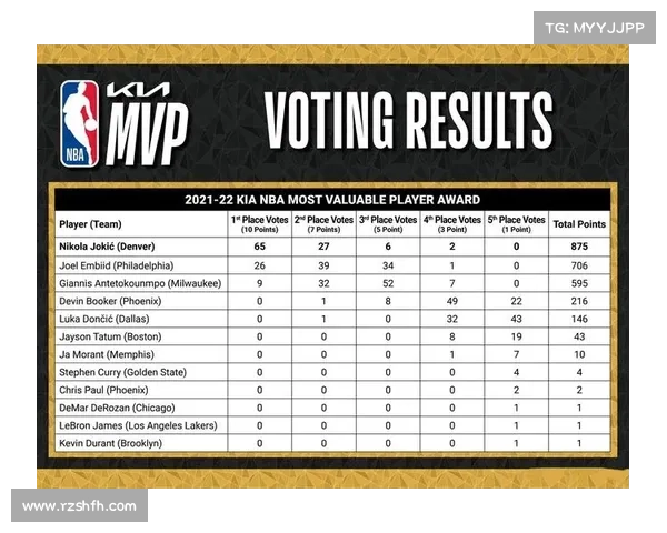 nba季前赛排行榜 nba季前赛排行榜