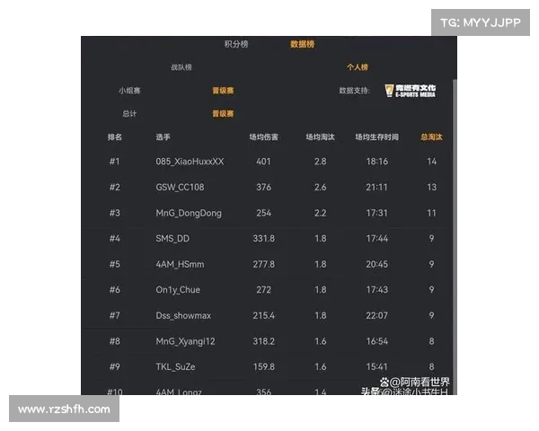 4am赛事安排-4am所有比赛成绩排名 4am赛事安排-4am所有比赛成绩排名